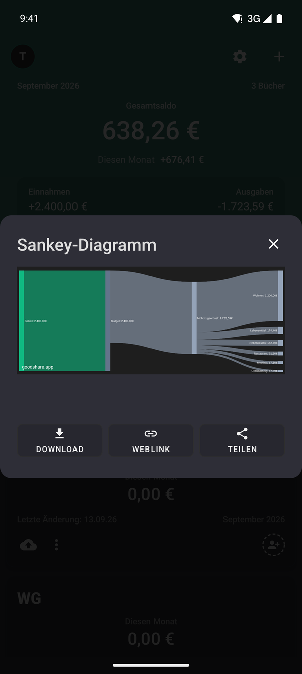 Sankey Cash Flow Diagramm - Geldfluss von Einnahmen zu Ausgaben in GoodShare visualisieren