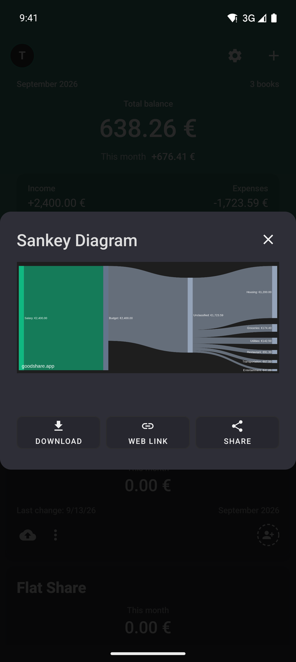 Sankey Cash Flow Diagram - visualize money flow from income to expenses in GoodShare