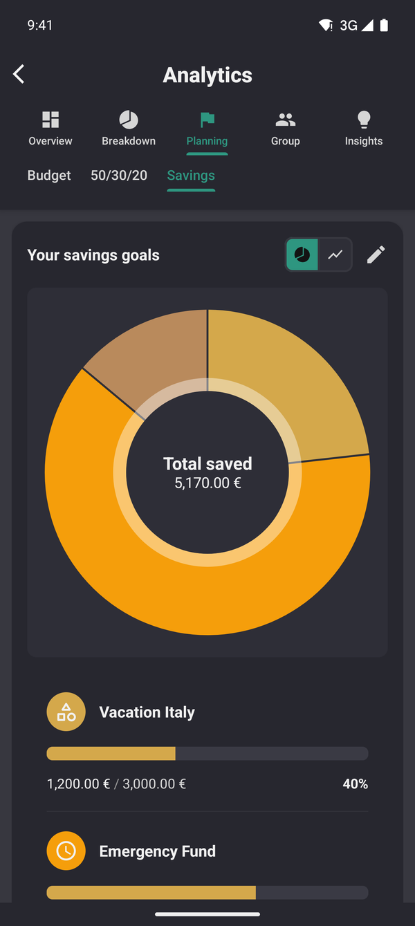 Savings Goals - Track vacation, car, emergency fund