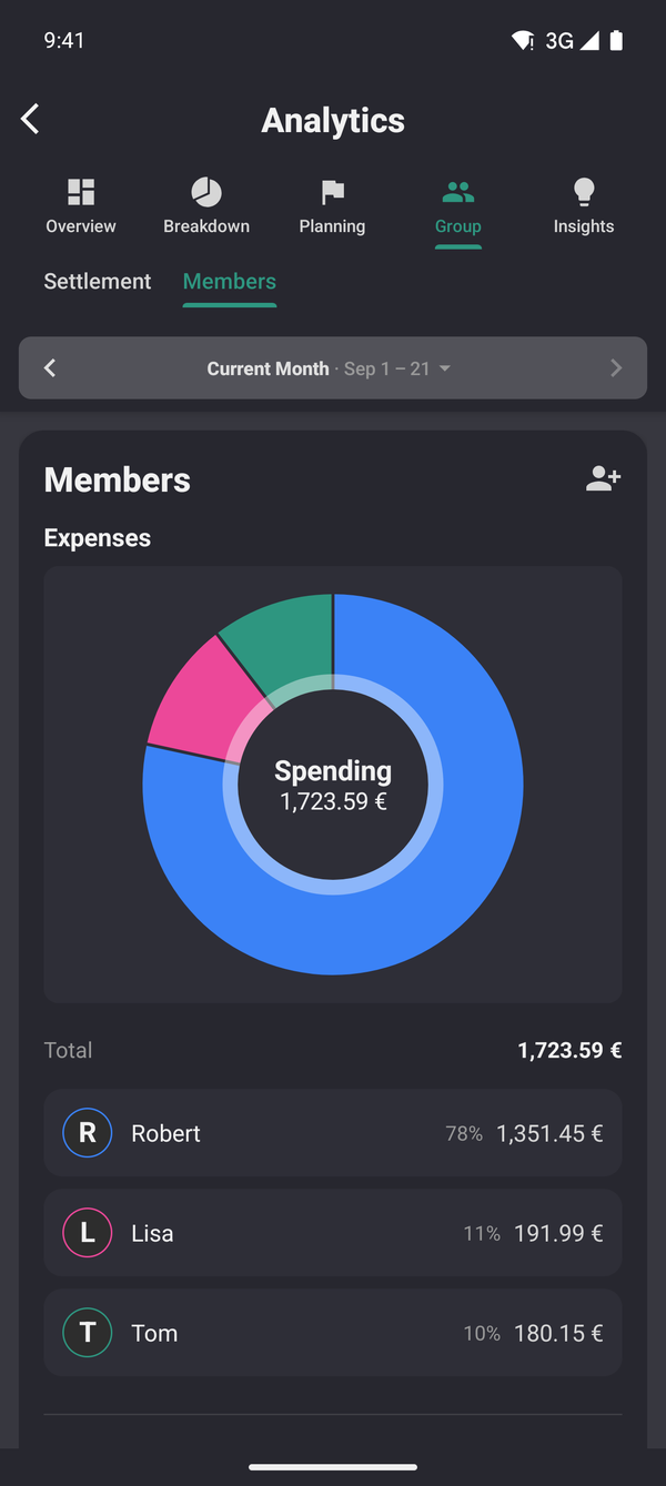 Statistics and charts