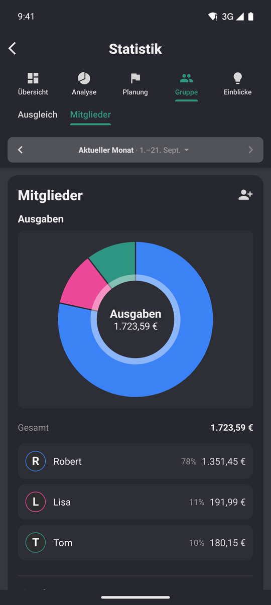 Wie der Ausgleich funktioniert: wer schuldet wem, Schritt 2: Mitglieder: wer hat wie viel gezahlt